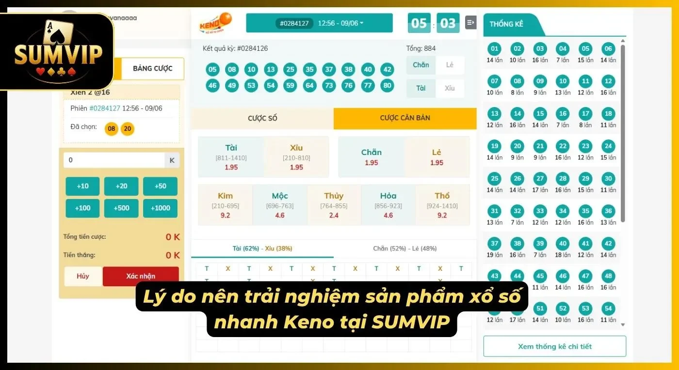 Ưu điểm vượt trội của xổ số siêu tốc nơi đây