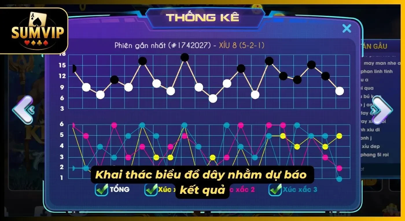 Quan sát biểu đồ dây để dự phóng tương lai