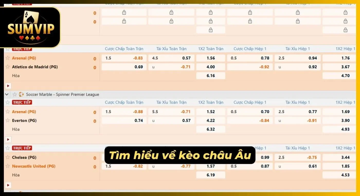 Tổng quan ưu và nhược điểm của kèo châu Âu châu Á