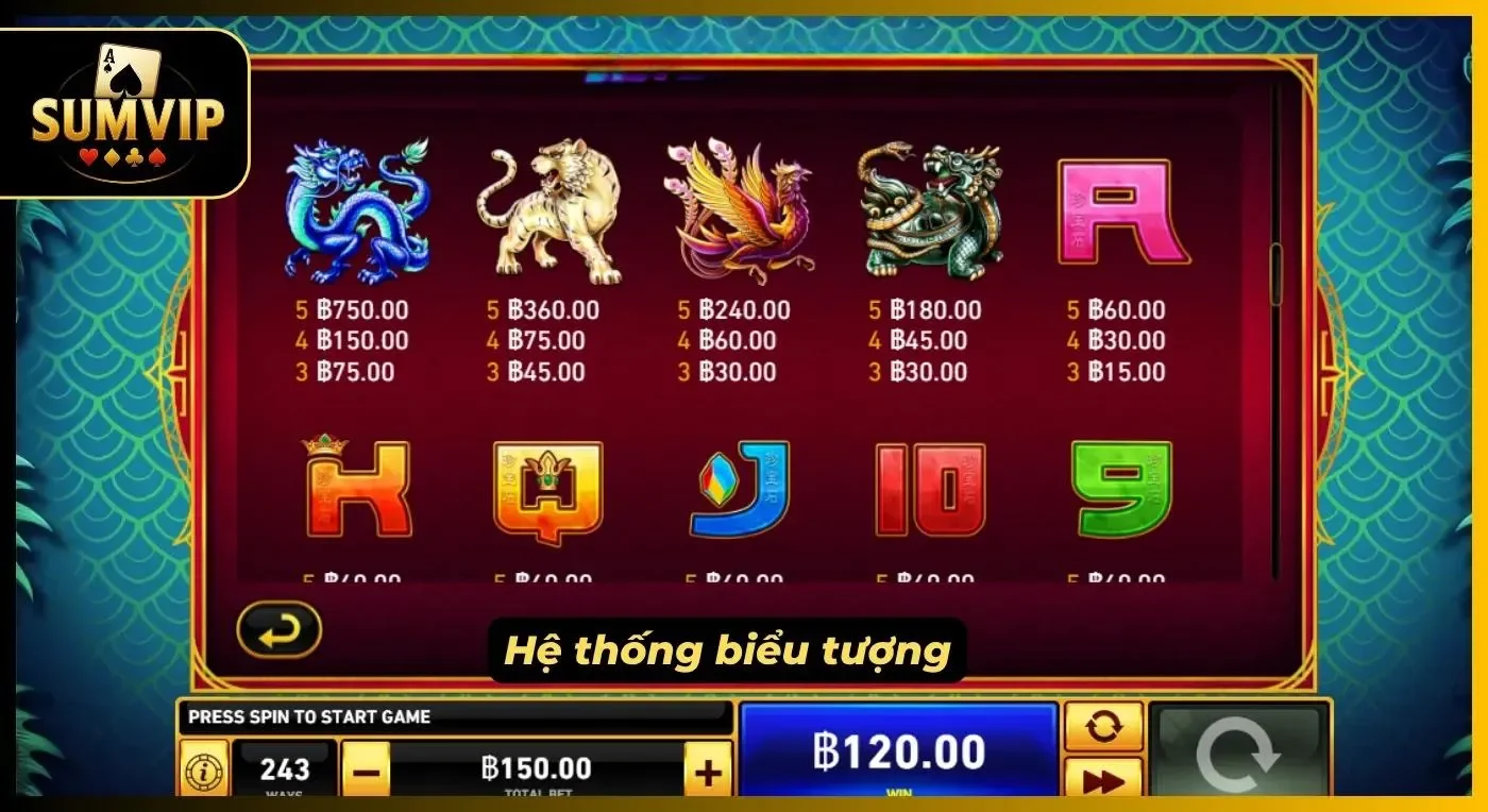 Biểu tượng linh thú trong lộc thú